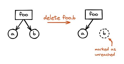 Delete JavaScript 的图像结果