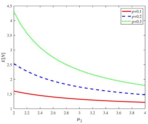 Queuing Theory of Improved Practical Byzantine Fault Tolerant Consensus