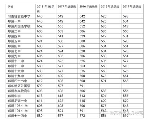 郑州中学一览表(郑州初中一览表)