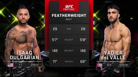 Yadier del Valle vs Isaac Dulgarian UFC Vegas 110