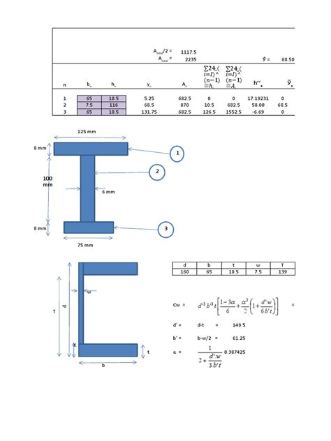 Image result for Modulus of Elasticity Chart