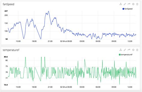 Image result for PID Fan Speed Control