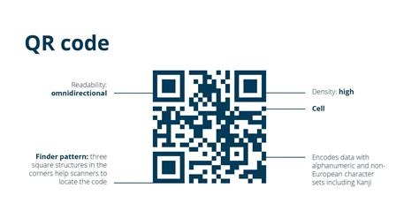 Image result for Define QR Code