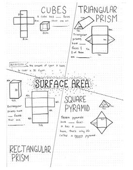 Image result for Surface Area Notes