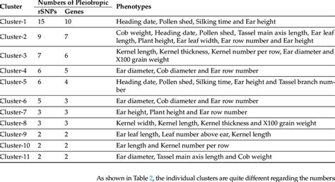 Image result for MATLAB Markov Clustering Algorithm