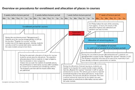 Dates and Deadlines - Digital Cultural Heritage Studies - LMU München