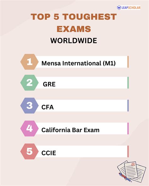 Top 10 Toughest Exams in the World: Which is the Toughest Exam in India?