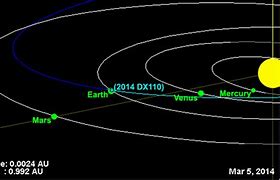 Image result for Asteroid to pass between earth and moon's orbit