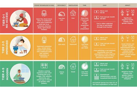 Cooking Energy Matrix - energypedia