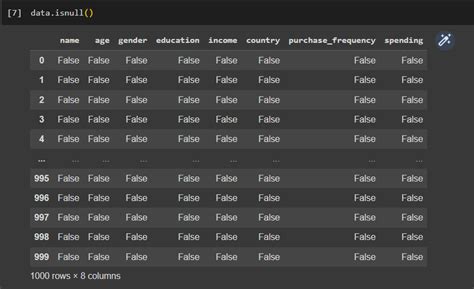 Clean Notepad Data into Python 的图像结果