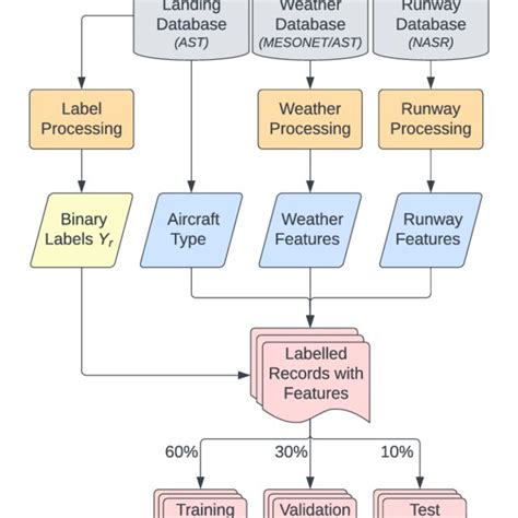 Image result for Types of Data Processing