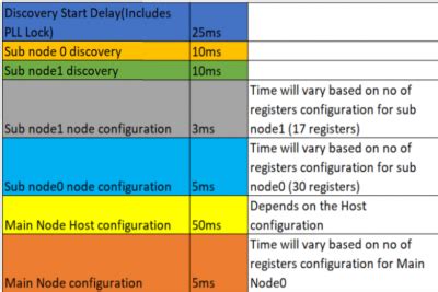 FAQs on SigmaStudio+ and A2B: [Analog Devices Wiki]