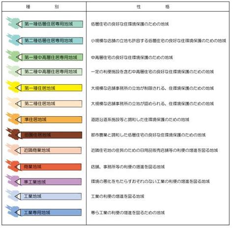 Image result for Software Development Ticket Workflow