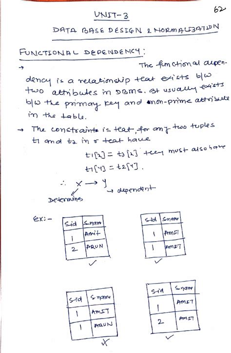 Unit 3 DBMS - kfdscvjb - 62 3 DATA BASE DESIGN 2 NORMALIZATION ...