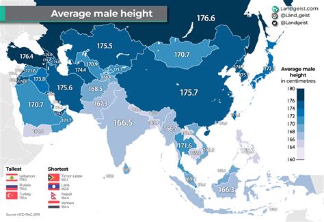 Average Female and Male Height in Asia – Landgeist