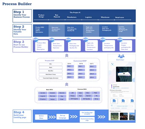 Image result for ProcessBuilder Java
