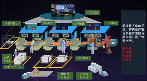 罗浮云荐读丨MES系统如何实现工厂无纸化生产-罗浮云计算（广东）有限公司