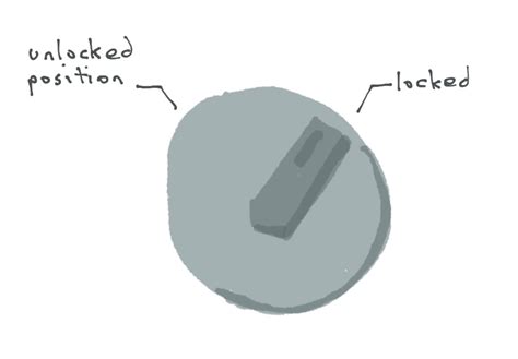 Image result for Basic Lock