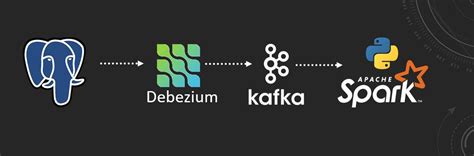 Image result for Streamingg Data Stack