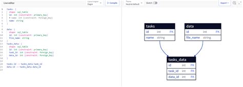 Image result for Create ER Diagram From JSON File