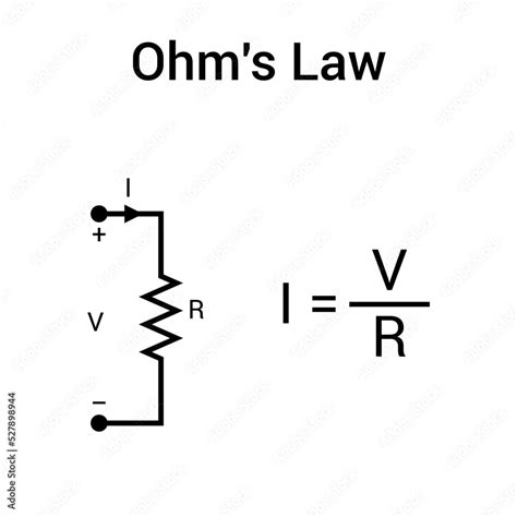Ohm's Law 的图像结果