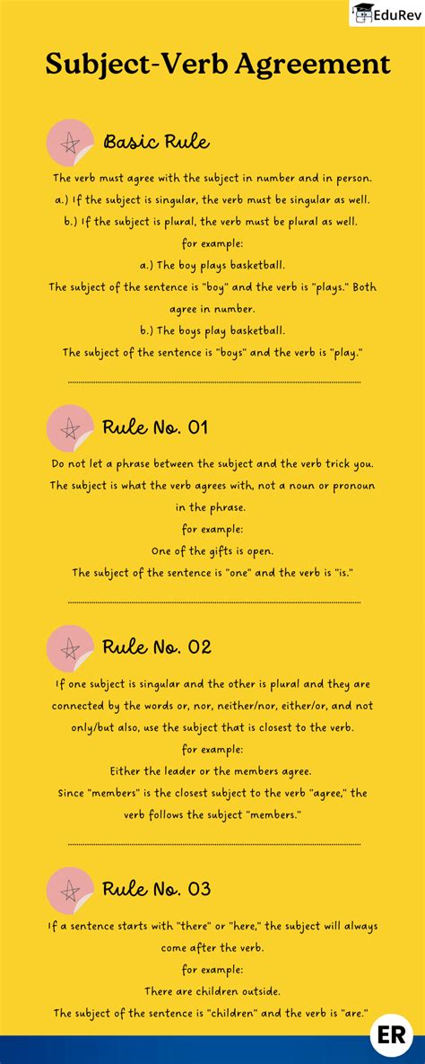 Learning Poster Rules of Subject Verb Agreement - 1 - English Grammar Class