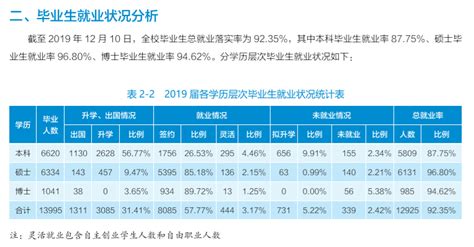 武汉大学《2019届毕业生就业质量报告》发布，平均月薪8898元
