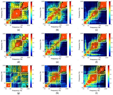 Underwater Noise Characteristics of the Tidal Inlet of Zhanjiang Bay