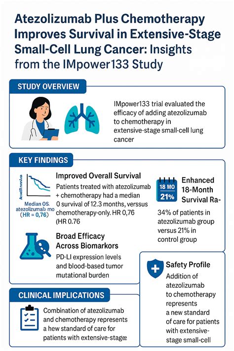 Comparing Deceased Donor vs. Living Donor Liver Transplants: Pros and Cons