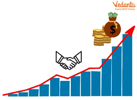 Image result for Revaluation of Intangible Assets