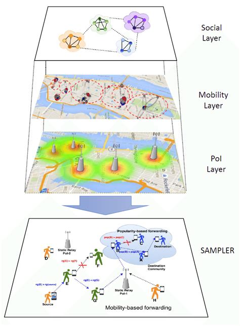 Sample Algorithm 的图像结果