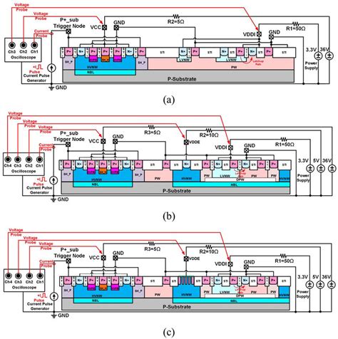 Latch-Up Measure Instruments 的图像结果