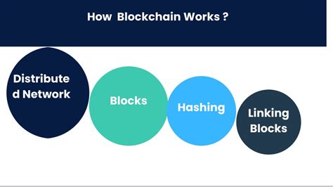Types of Blockchain Technology 的图像结果