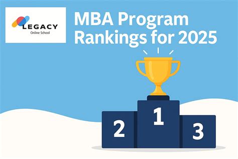 MBA Program Rankings for 2025