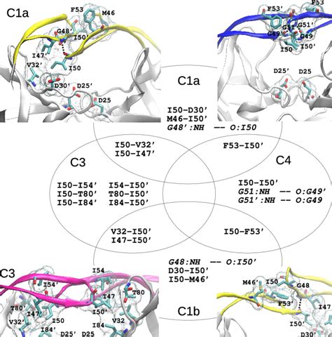 Image result for Sidechain Synthesis Explained