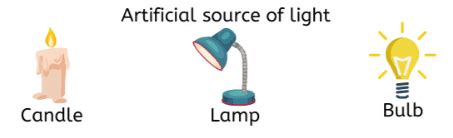 Light, Sound and Force Class 3 Notes Science Free PDF