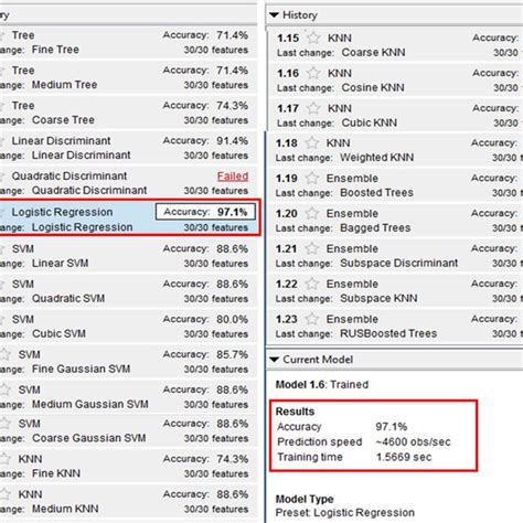 Image result for Machine Learning Using MATLAB