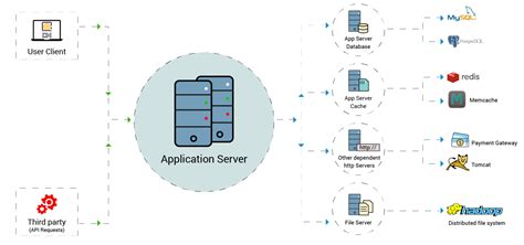 Image result for MVC.net Core Logging Best Practice