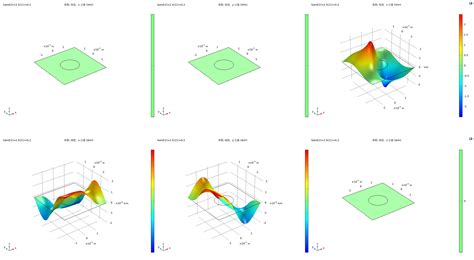 Analyzing an Electrodynamic Ion Funnel with COMSOL Multiphysics ...