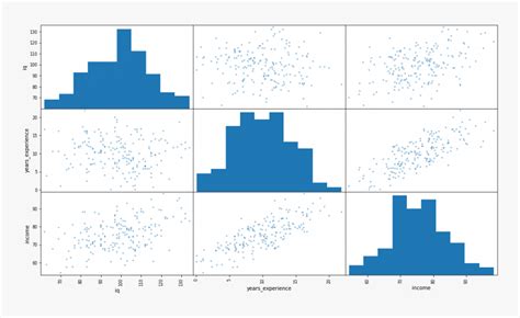 Image result for Matplotlib in Python HD Images
