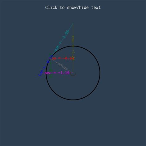 Trig Functions Math Science 的图像结果
