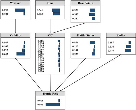 Image result for Bayesian Statistics Conditional Probability