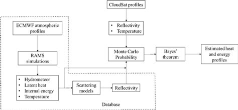 Image result for Block Diagram of Loop Algorithm