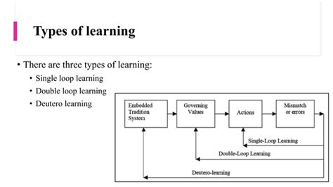 Knowledge Management Organizational Learning 的图像结果