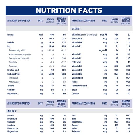 Similac Isomil Soy Infant Formula : Abbott - ClickOnCare.com