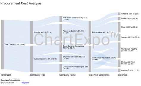 Python Data Gateway Power BI 的图像结果
