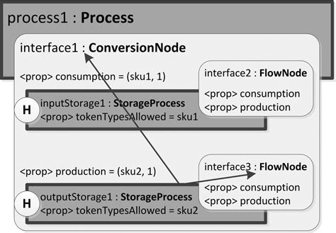 Parent Process 的图像结果