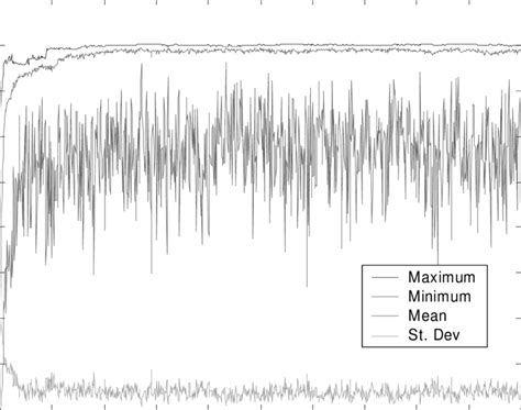 Image result for Example Problems for Simple Genetic Algorithm