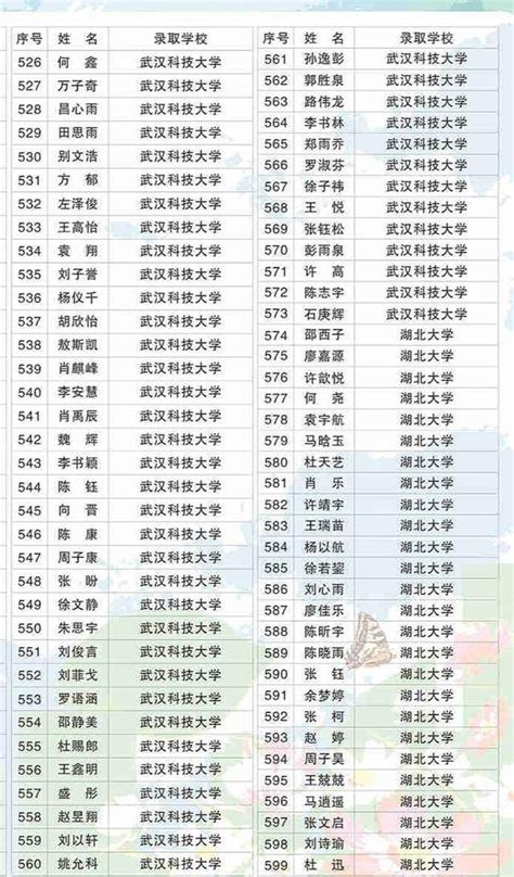 武汉最好的初中排名(2021武汉初中中考排名一览表建议收藏) - 知乎