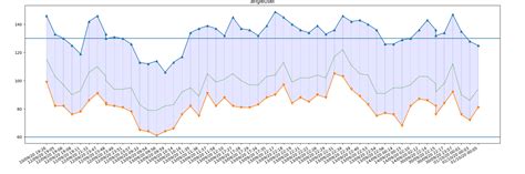 Image result for Matplotlib Line DateInterval